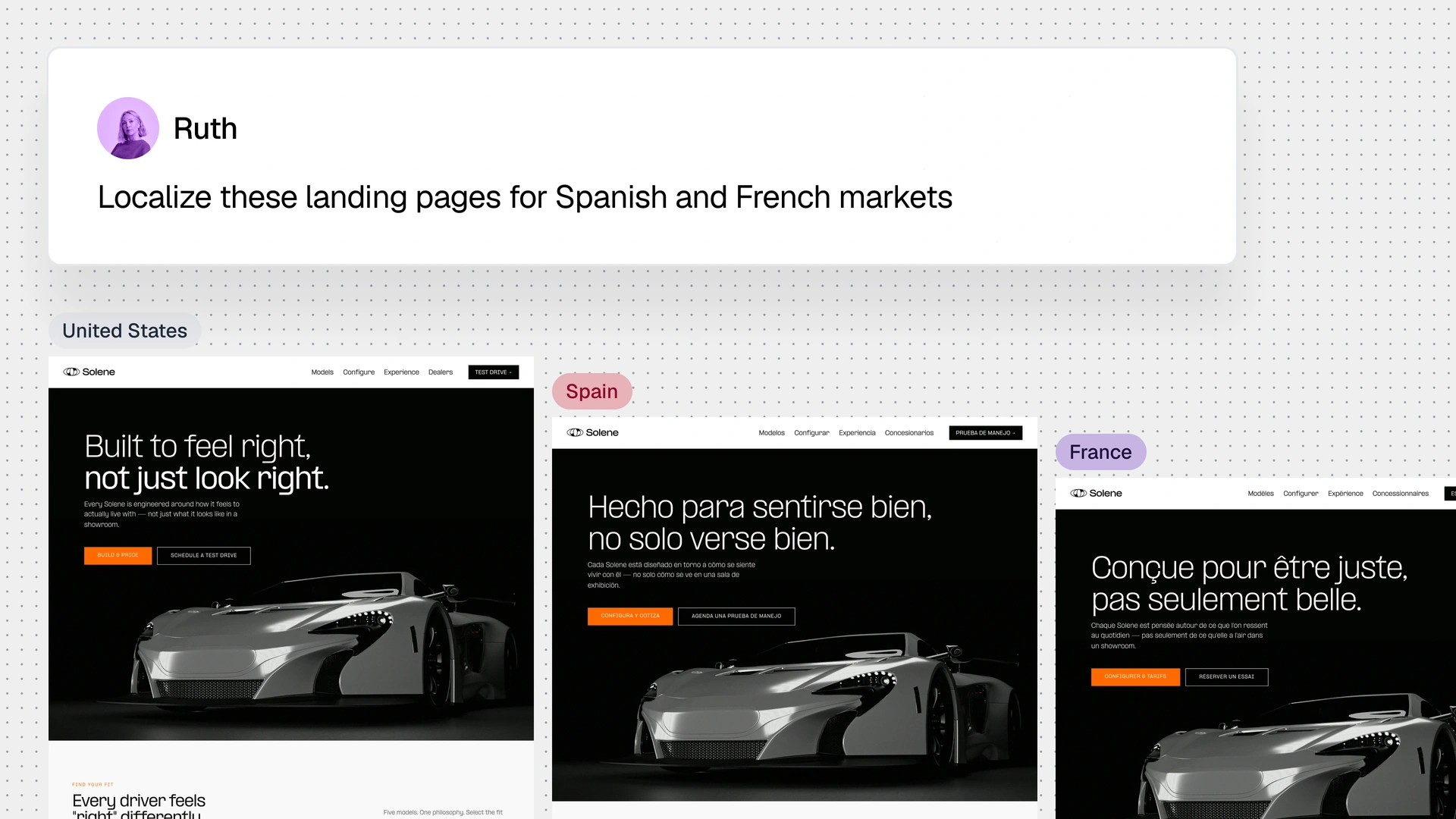 Illustration showing a localization request alongside three Solene automotive landing-page mockups for the United States, Spain, and France on a dotted background.