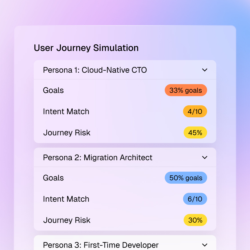 Target-audience journey simulation with goals, intent match, and journey risk