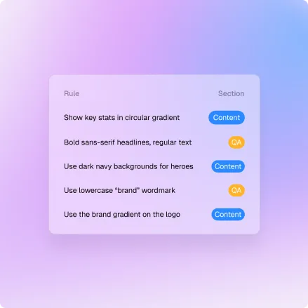 Rules and quality validation workflow