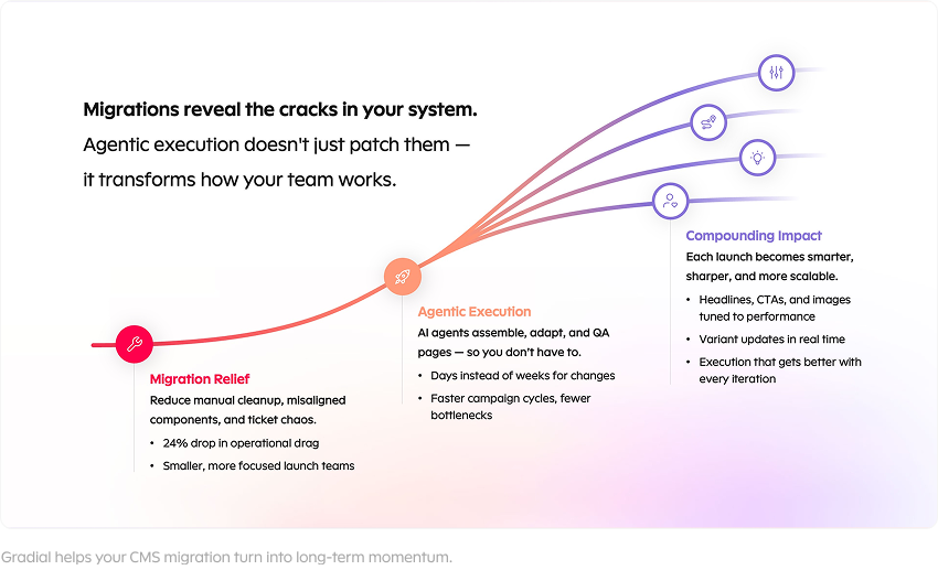 Migrations and agentic execution summary