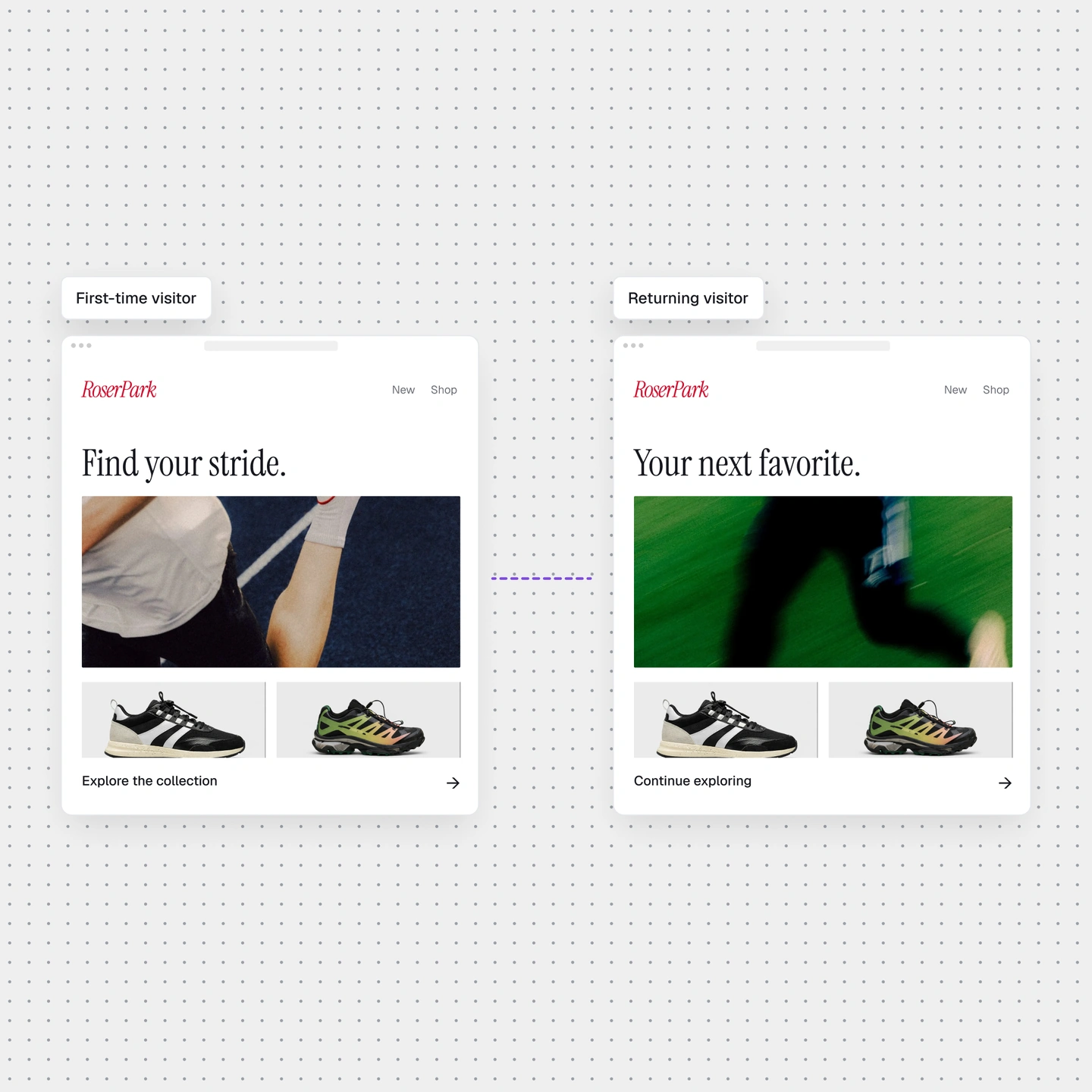 Different retail landing pages for first-time and returning visitors.