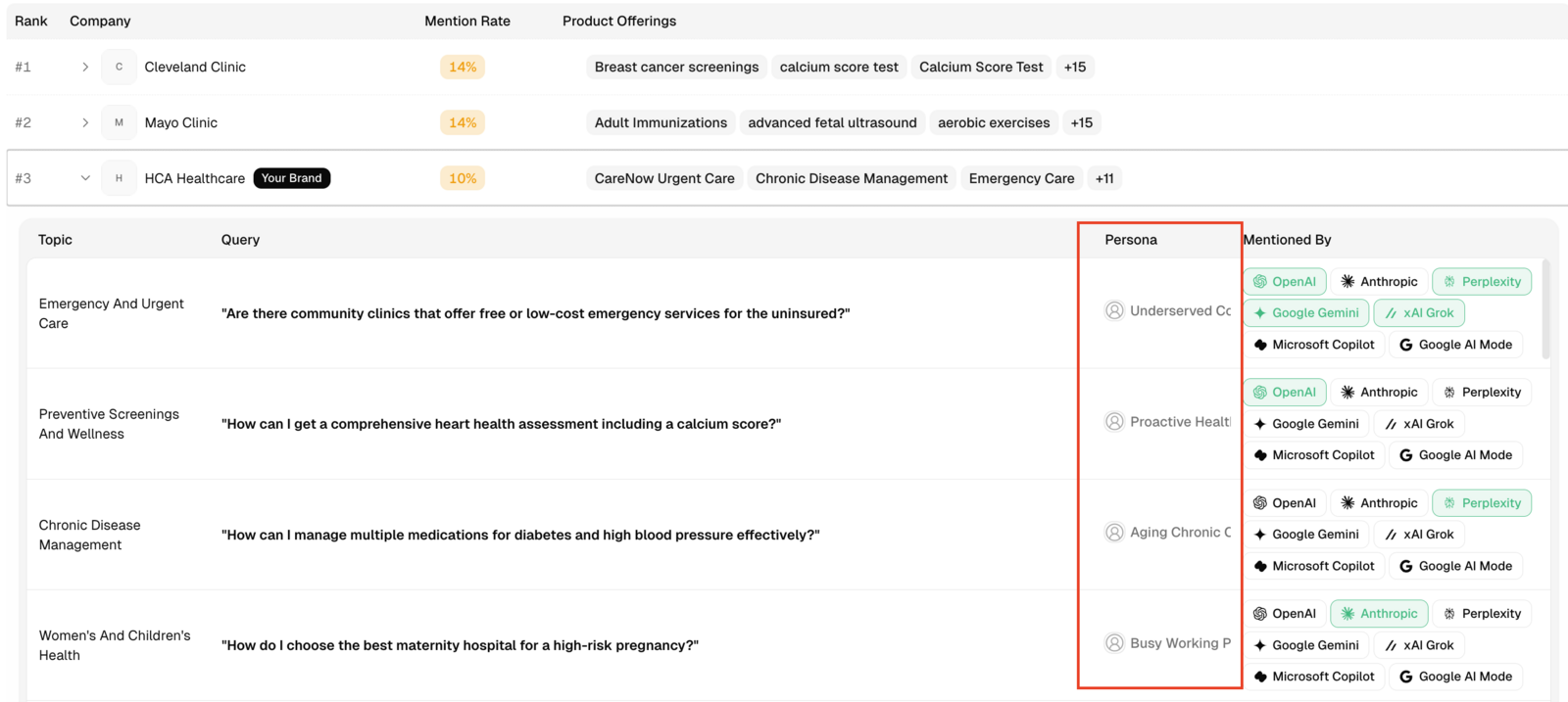 Gradial platform showing generative engine optimization reporting by persona