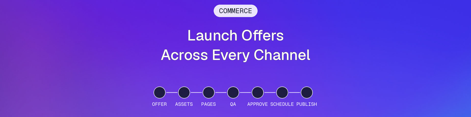 Gradial commerce workflow connecting an offer to approved assets, pages, QA, approval, scheduling, and publishing across channels.