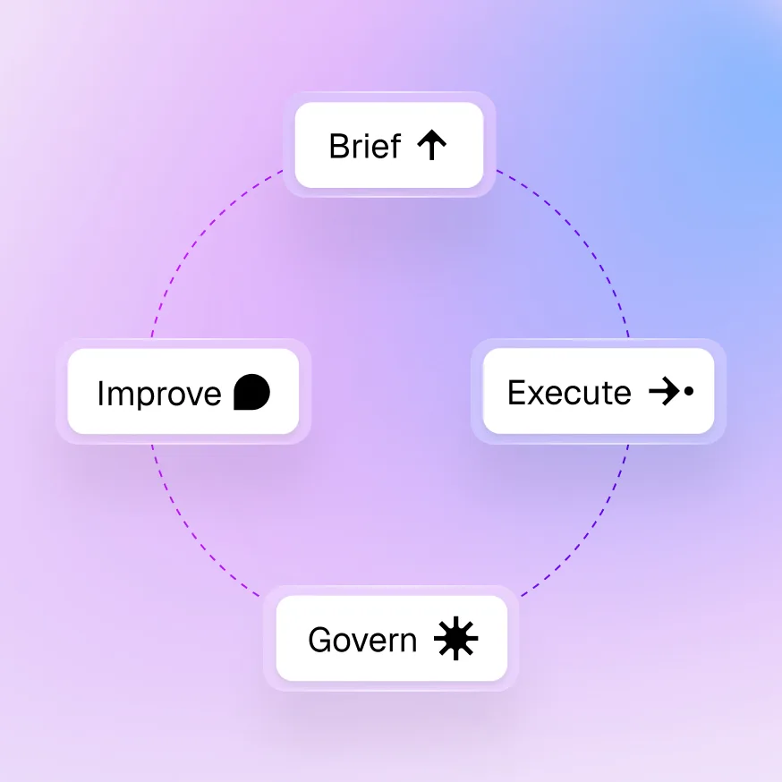 Closed-loop GEO execution